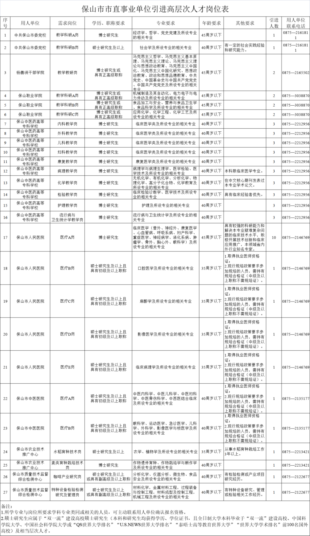 保山最新职位招聘,保山最新职位招聘——职业发展的理想选择