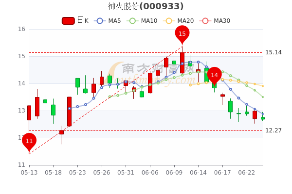 神火股票行情走势,神火股票行情走势，学习变化，成就自信与价值
