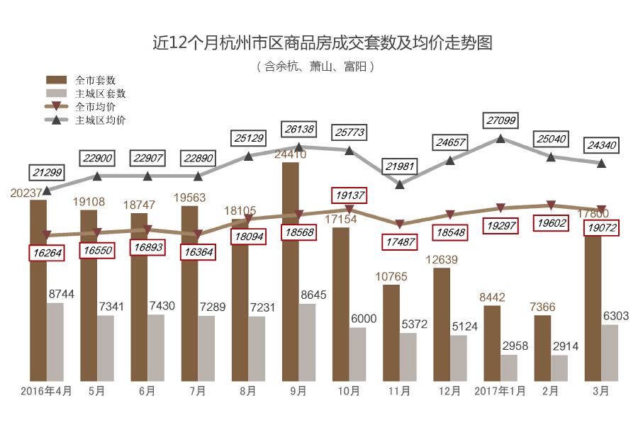 杭州楼市行情,杭州楼市行情，乘风破浪，笑对风云，成就理想家园
