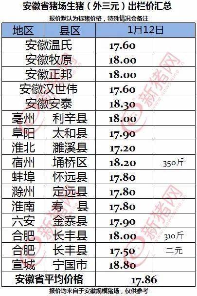 今日生猪价格实时更新与动态分析