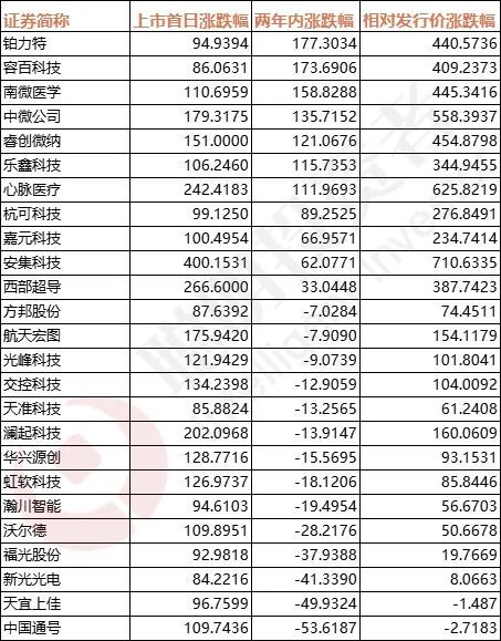科创板首批上市时间的观点阐述与解析