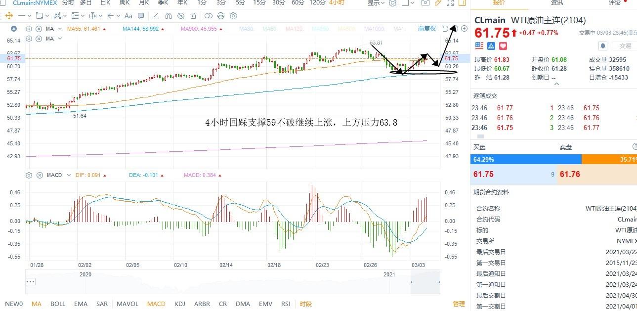 外汇行情分析技术流派深度论述与观点解析
