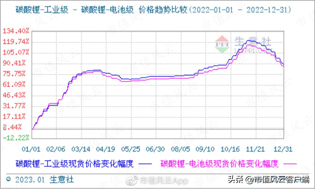 锂氢氧化物最新价格,锂氢氧化物的最新价格及其相关论述