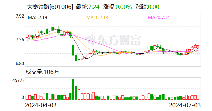 大秦铁路股票分红,大秦铁路股票分红，解析与前景展望