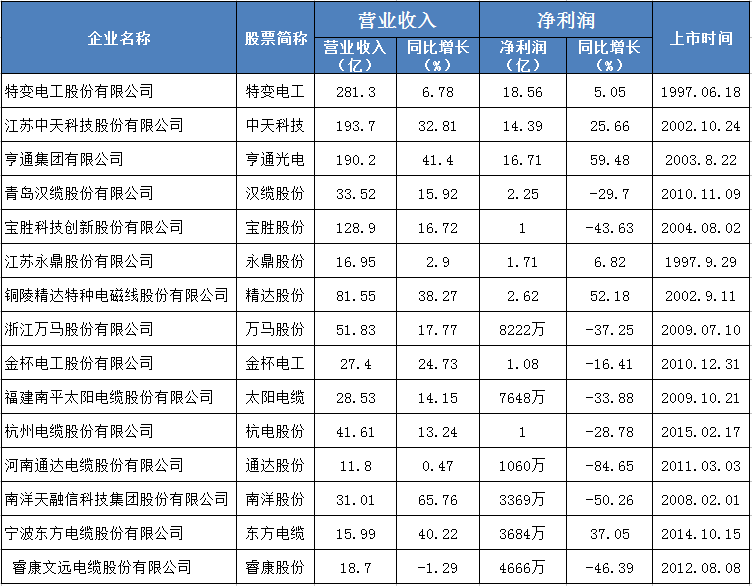 生产电缆的上市公司，背景、地位与影响力解析