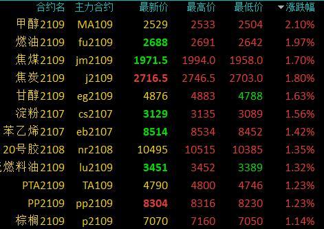 沪镍期货实时行情解析及市场动态📉