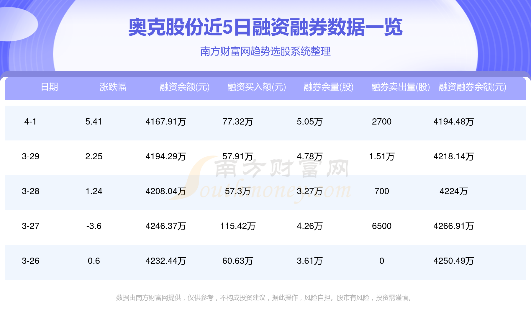 奥克单体价格查询，探寻变化与自信的旅程
