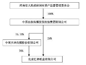 大地传媒重组最新进展与小巷深处的特色传媒小店探秘