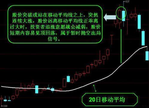 最新股市投资篇章，均线战法深度解析📈