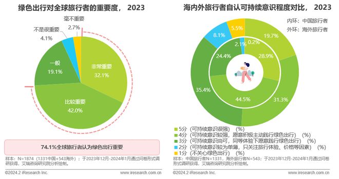 ＂2004新澳正版免费大全＂的：设计规划引导方式_旅行者特别版6.6