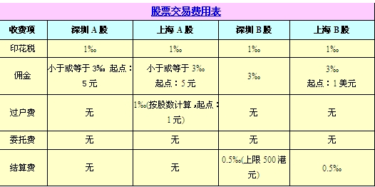 股票税收计算详解，智能金融时代的税务利器介绍