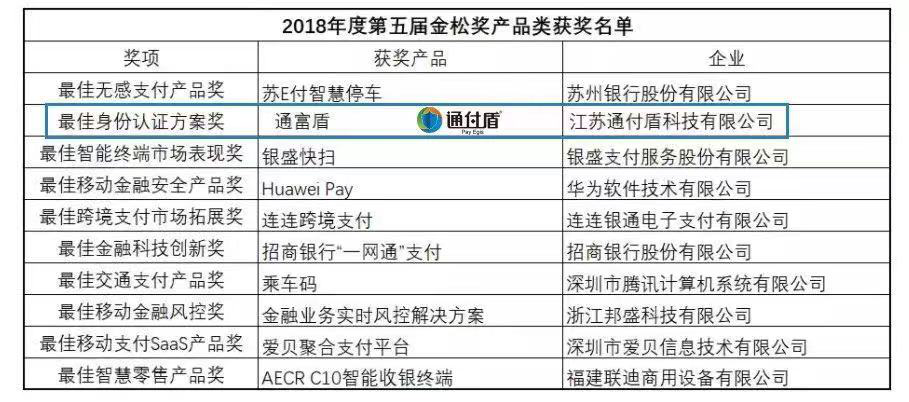 钢质防火门 第163页