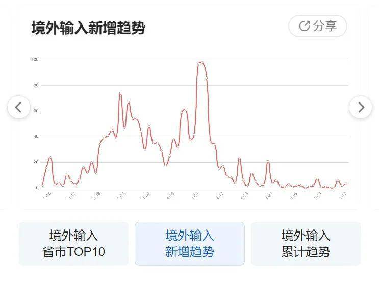 全球最新疫情动态更新速递