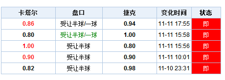 ＂新澳门彩历史开奖记录走势图＂的：最新答案诠释说明_黑科技版8.22