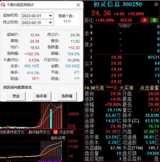 初灵信息最新动态，趣事连连，情感纽带紧密连结