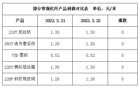 钢木质防火门 第114页