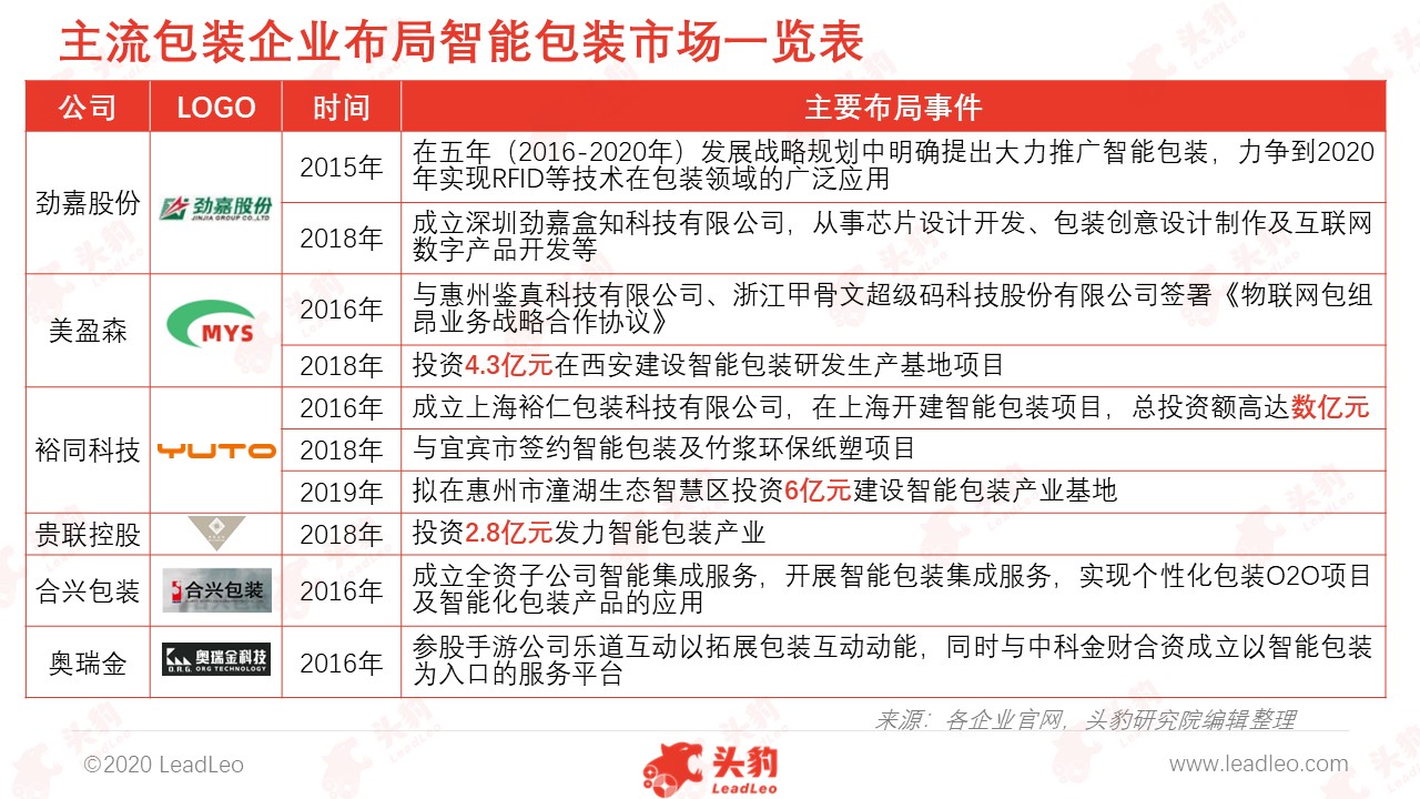 打包上市什么意思,打包上市的秘密，小巷中的独特风味探索之旅