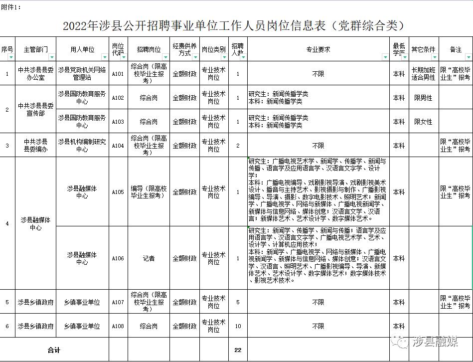 涉县招聘资讯,涉县招聘资讯📢🚀