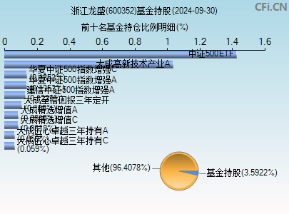 淅江龙盛股票行情深度解析