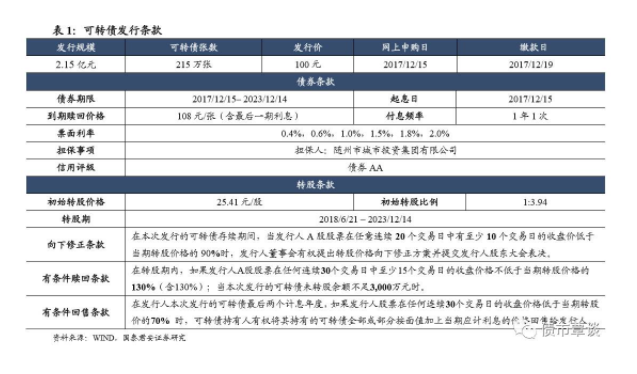 东珠申购上市定位分析🌟