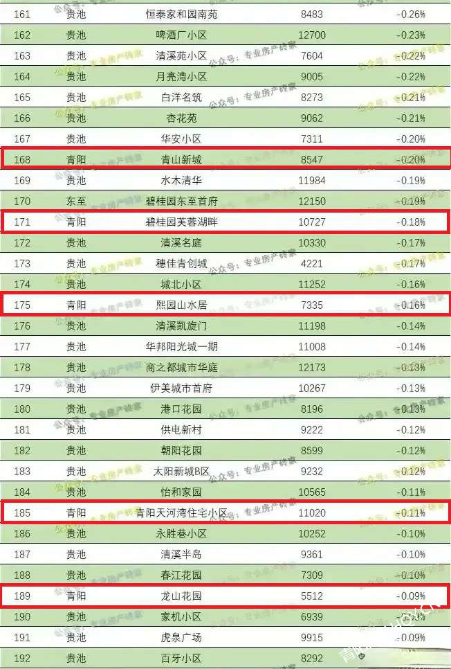 湖北洪湖最新房价及其背景分析与地位展望