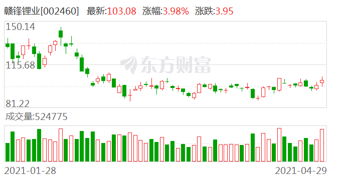 天齐锂业股票价格与自然的邂逅之旅