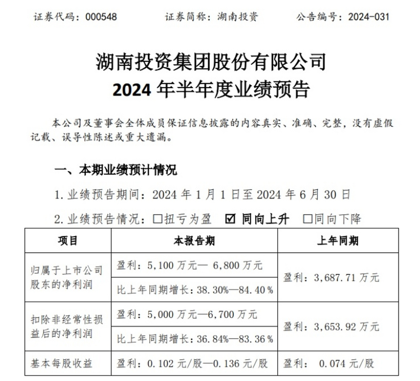 湖南投资股票，潜力与机遇并存的投资之选
