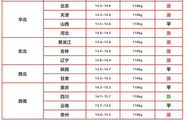 最新养猪业动态概览