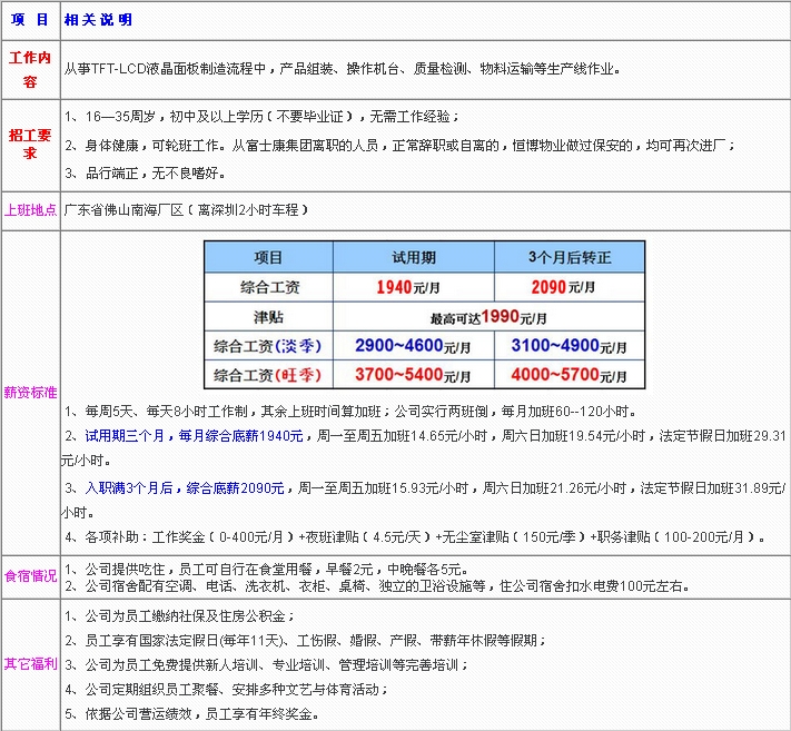 深圳富士康最新招聘资讯与小巷独特小店探秘揭秘