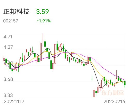 正邦科技股票股吧，科技巨头崛起的趋势与影响