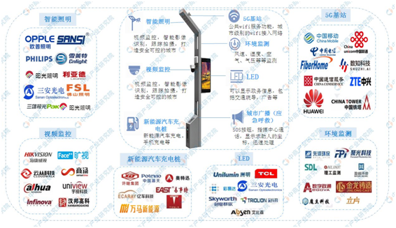 智慧路灯上市公司，引领未来明灯之路
