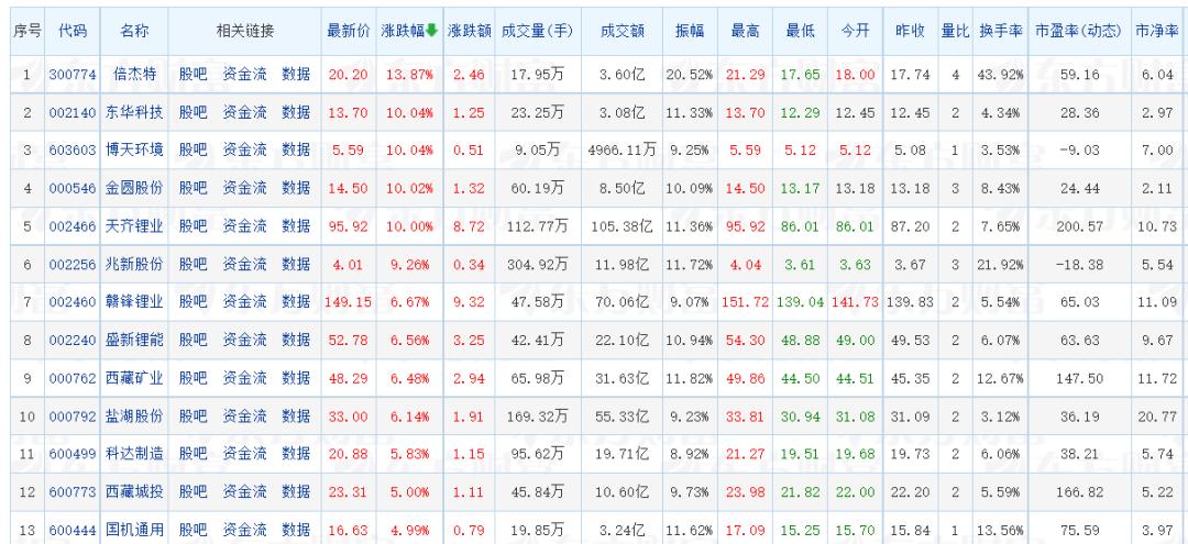 兆新股份股票行情深度分析与最新动态关注