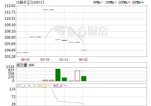 扬子江股票，投资潜力与前景展望分析