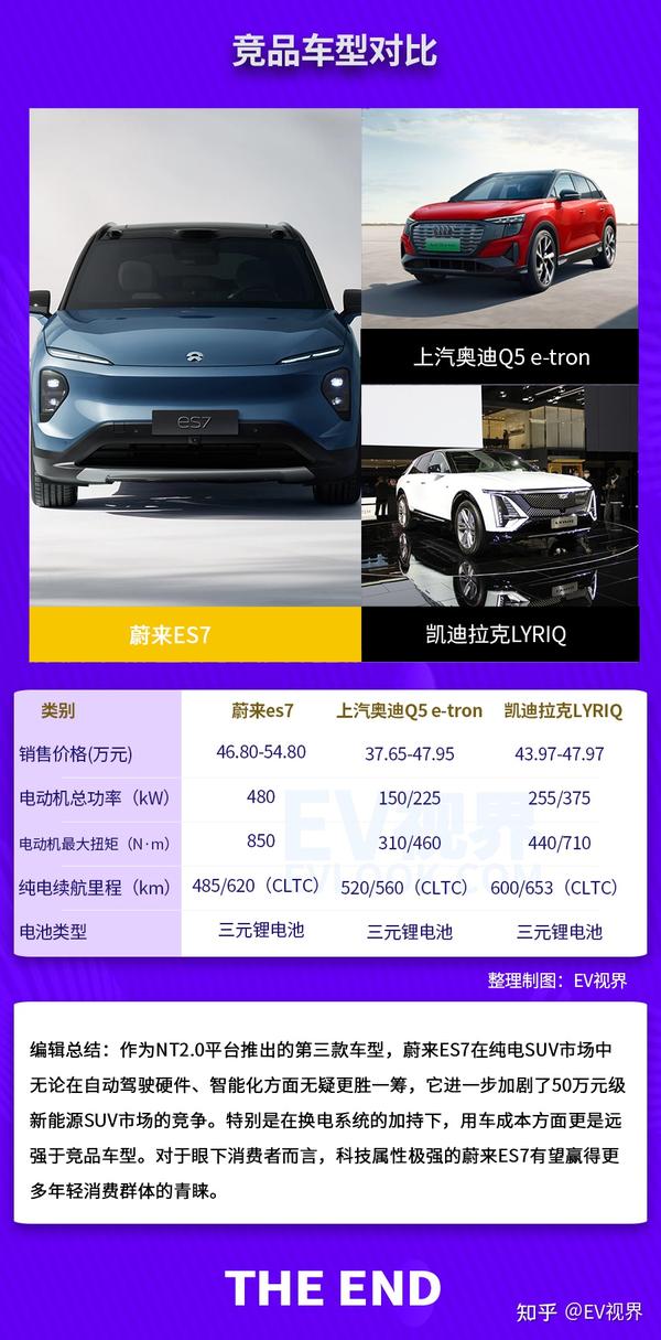 电车蔚来，价格、图片与友情的无缝连接