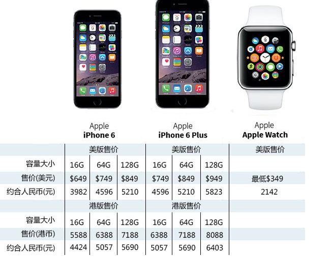 iPhone 6 Plus上市价格详解