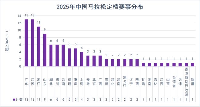 未来科技与生活方式的融合竞赛，方便2025比赛启动！