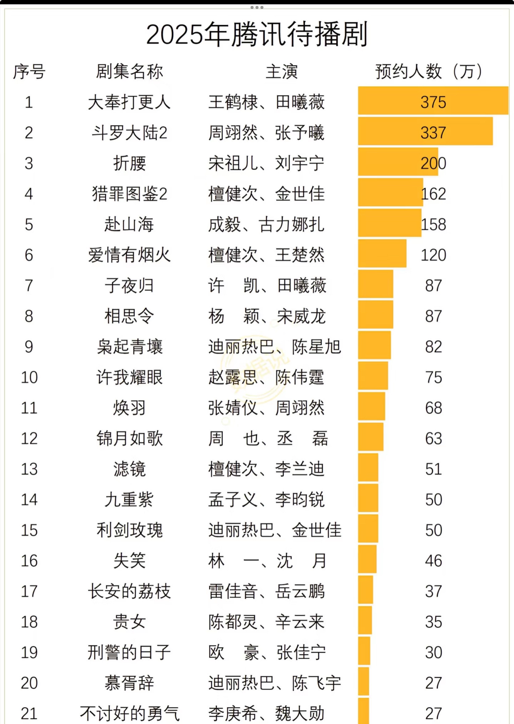 2025年度热门腐剧大盘点