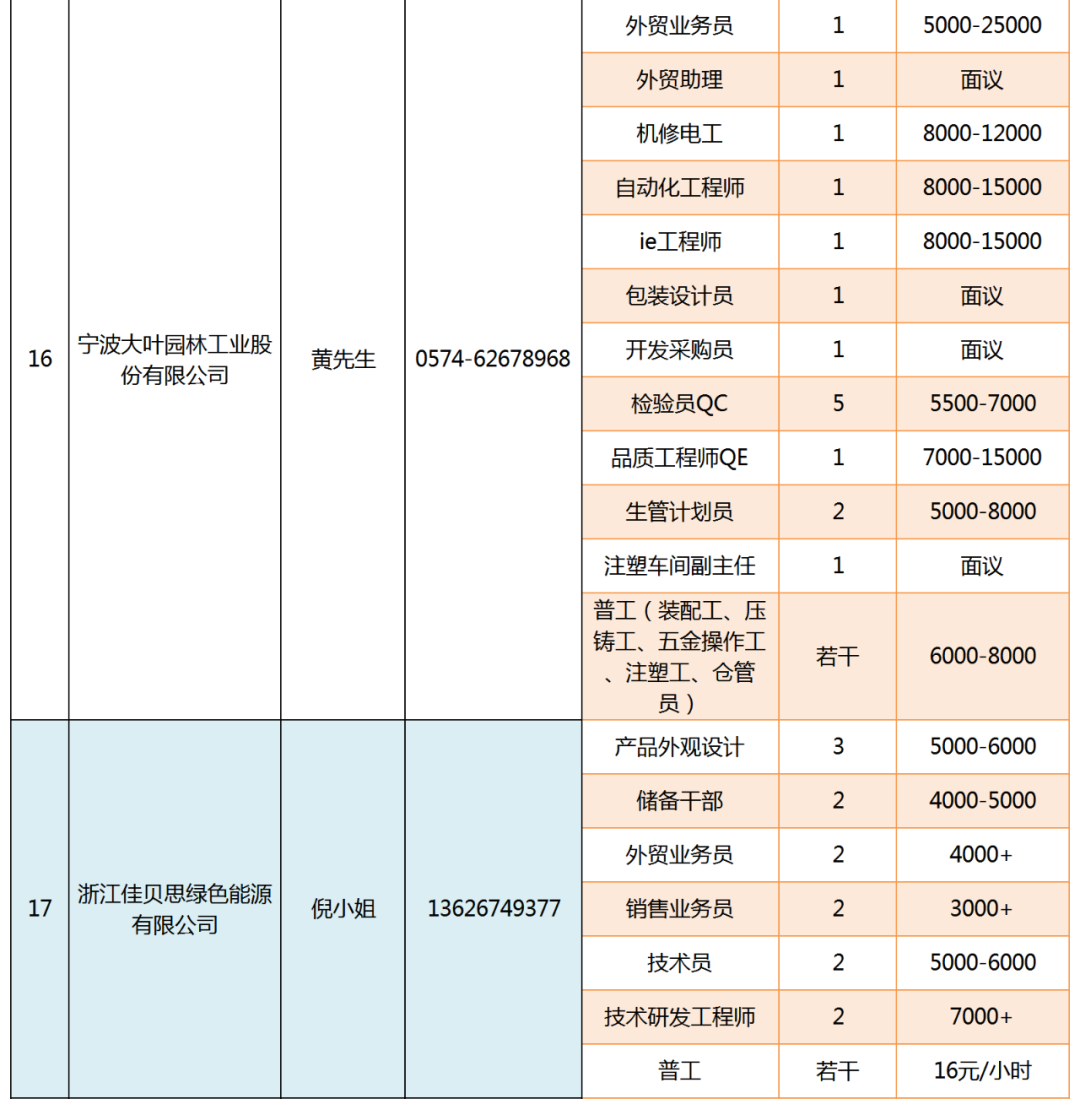 余姚泗门周边最新招聘资讯汇总