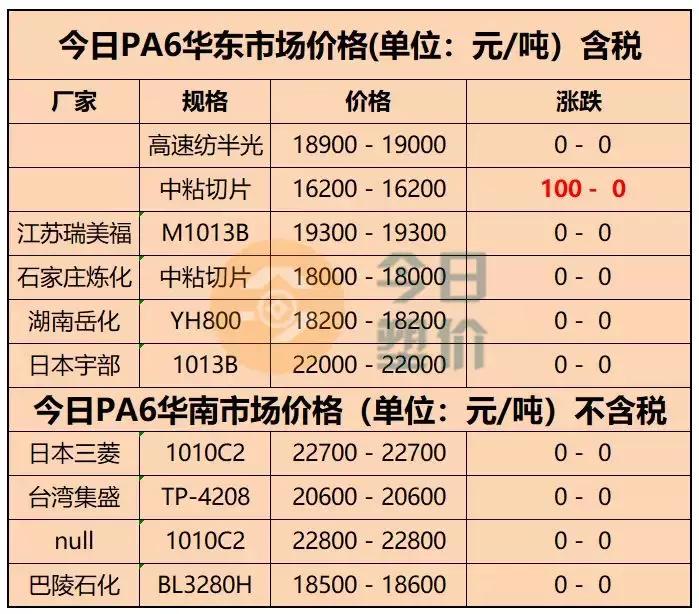 己内酰胺行情深度解析，掌握市场趋势与应对策略指南