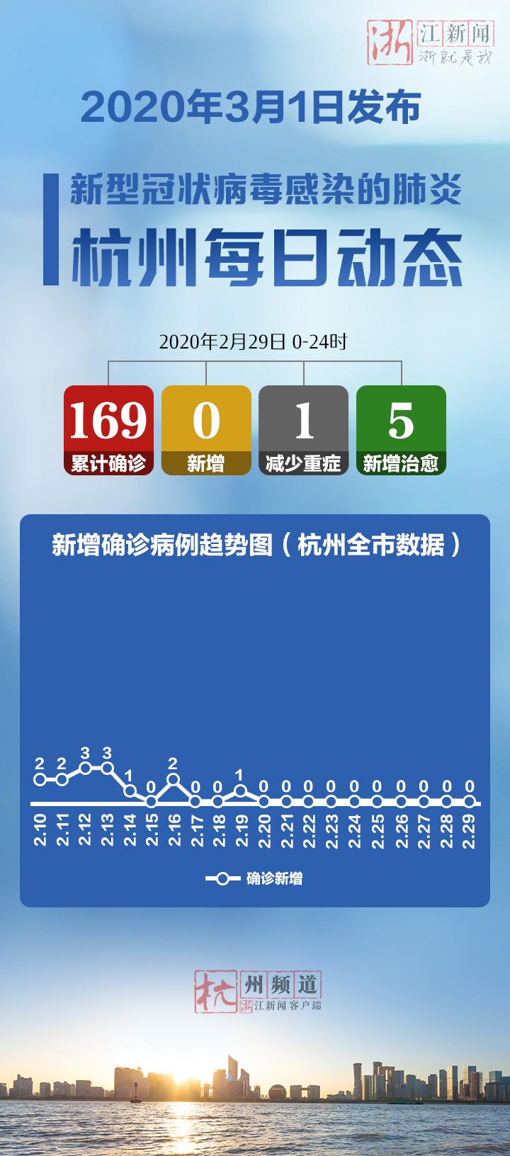 杭州最新动态更新✨