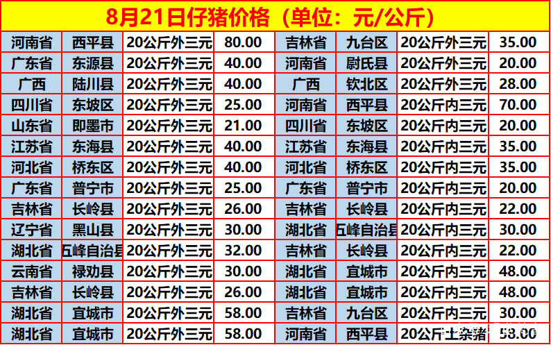 最新小猪仔价格走势分析，多元观点下的市场趋势探讨