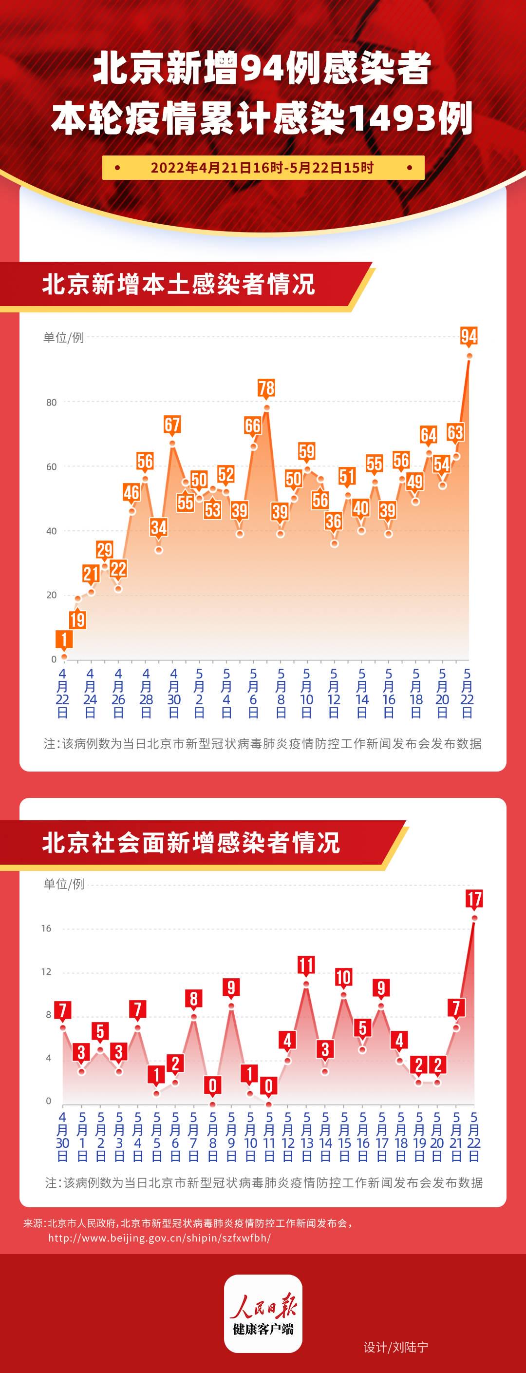 中国最新疫情北京防疫指南及应对步骤