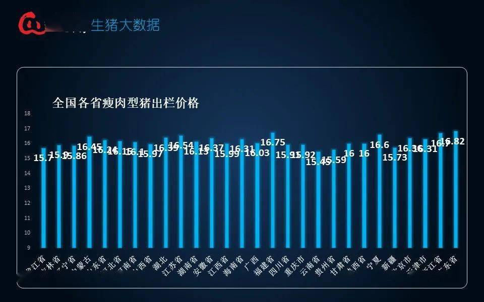 今日生猪市场走势分析与展望，最新信息及市场趋势解读