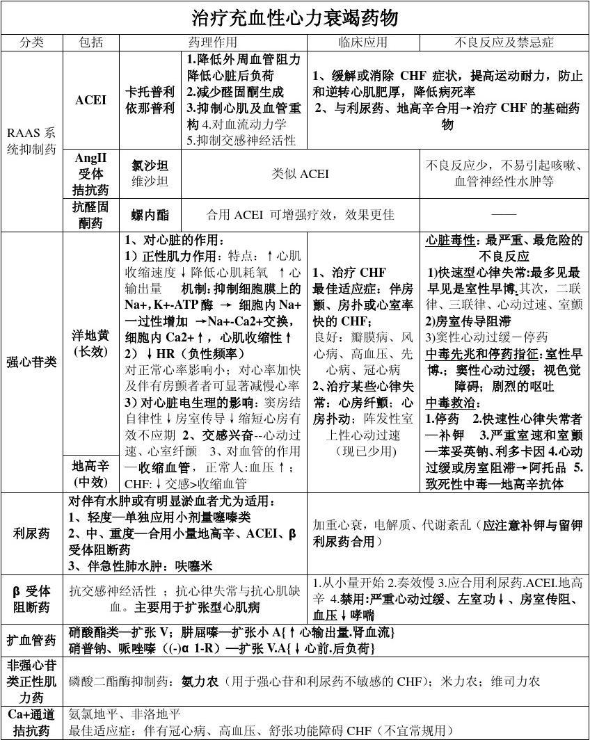 最新抗心衰药物全面指南，全面解析抗心衰药物的选择与应用