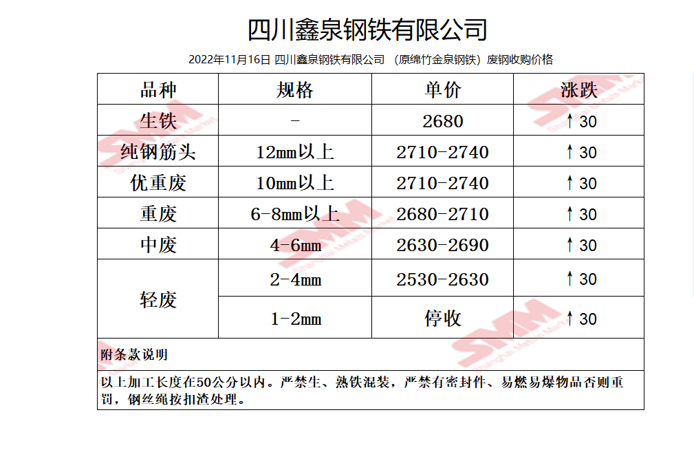 最新瘦铁价格揭秘，别再错过机会！