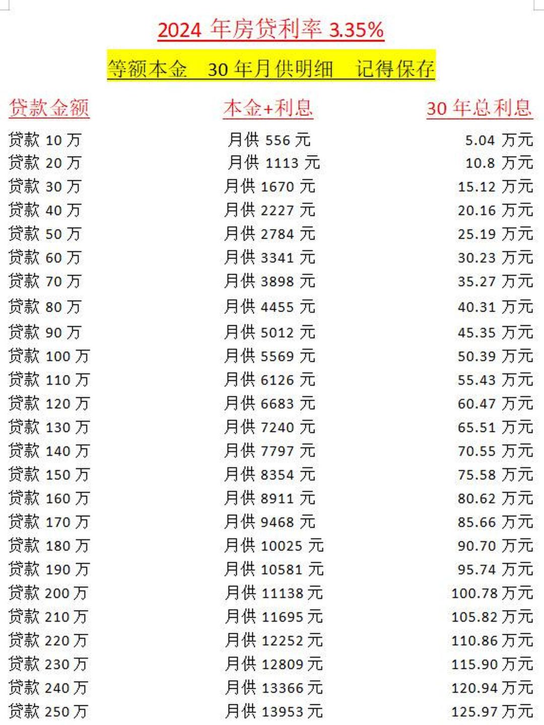 最新月利率动态，背景、事件、影响及时代地位一览