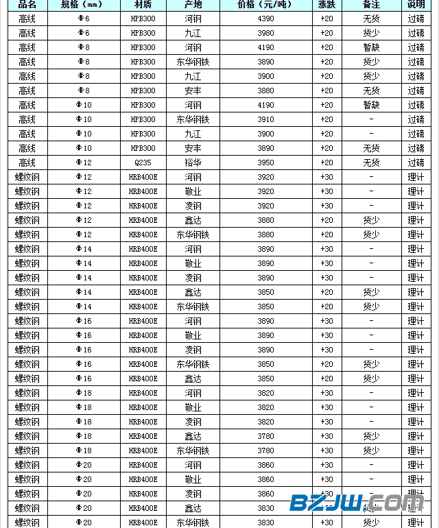天津钢板最新价格揭秘，小巷中的宝藏之门