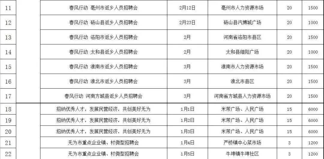 芜湖最新招工详解，招工步骤指南与机会分享