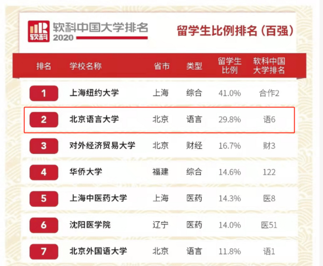 北语最新排名及其小巷深处的独特魅力