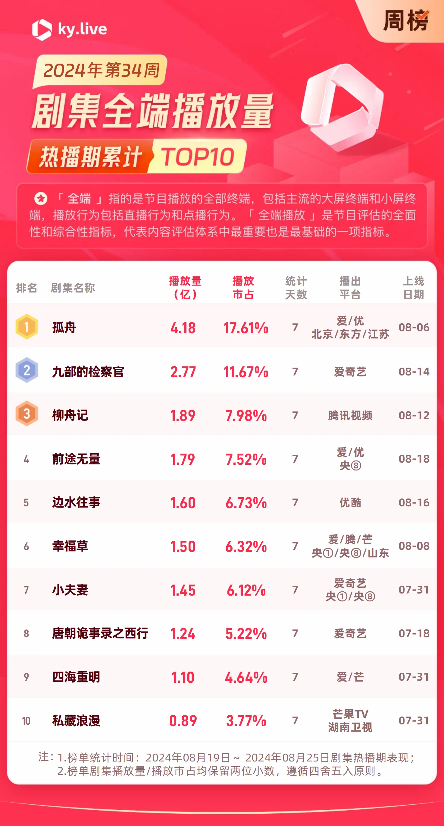 官榜最新更新，日常小趣事与友情的交织纽带